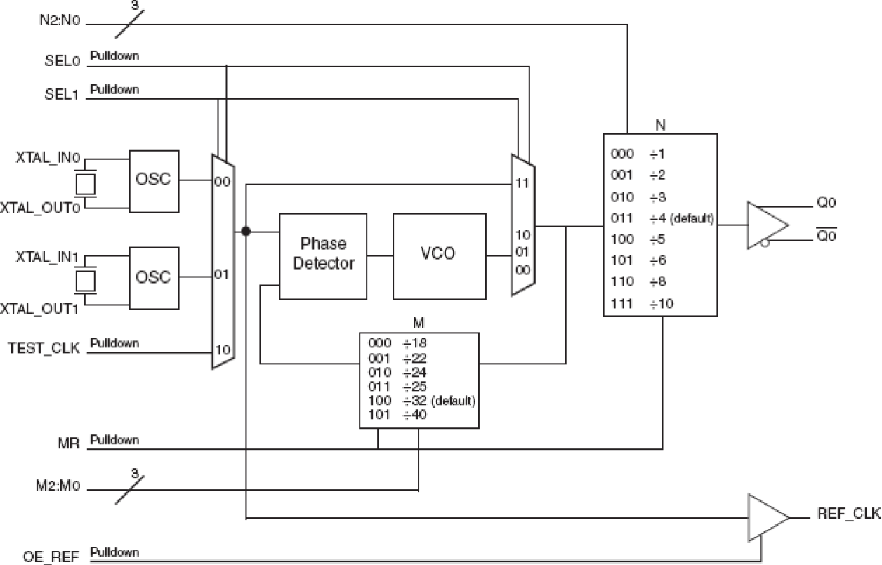 843001-21 - Block Diagram