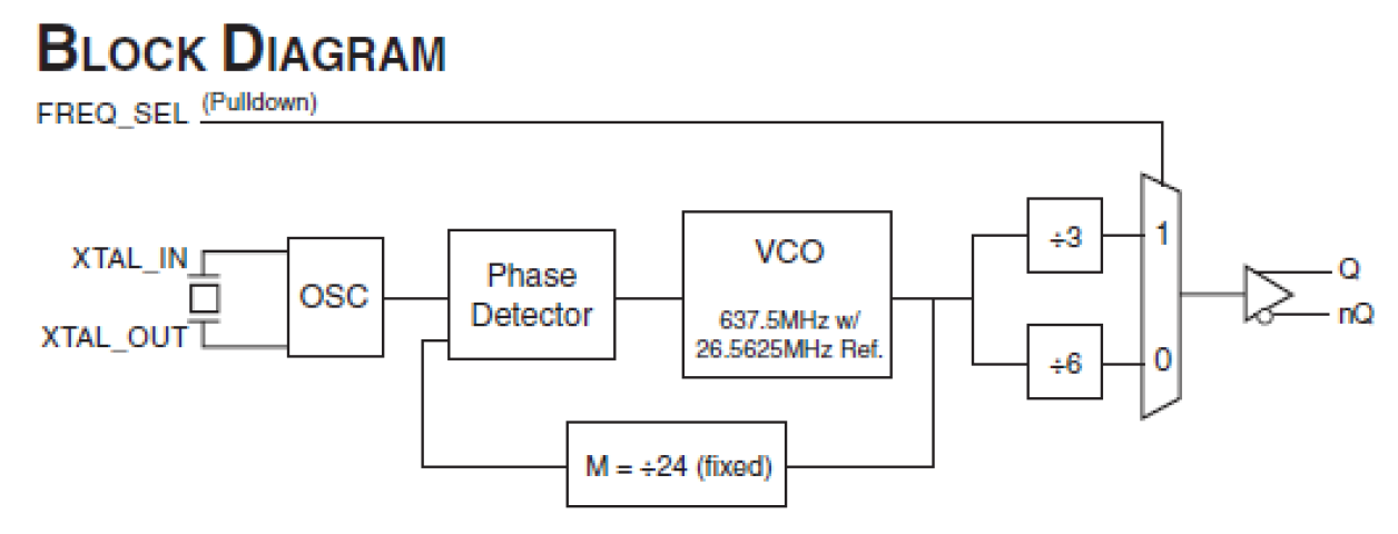 843001CI - Block Diagram