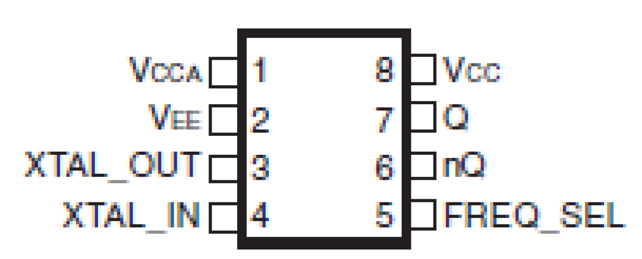 843001CI - Pin Assignment