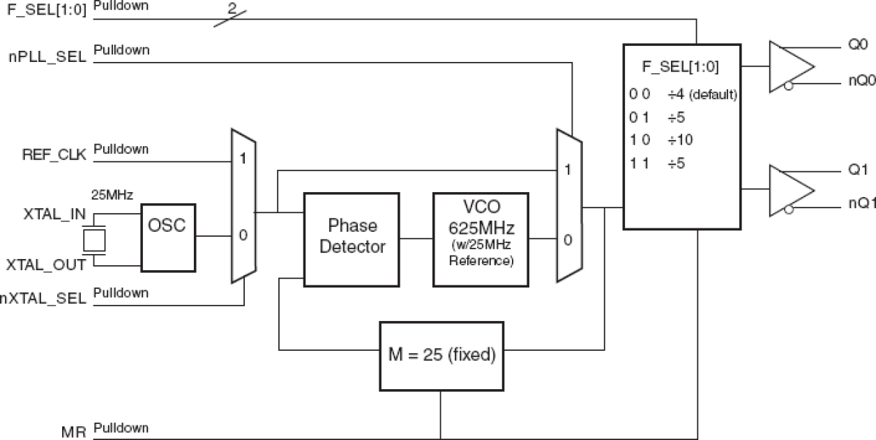 843002I-01 - Block Diagram