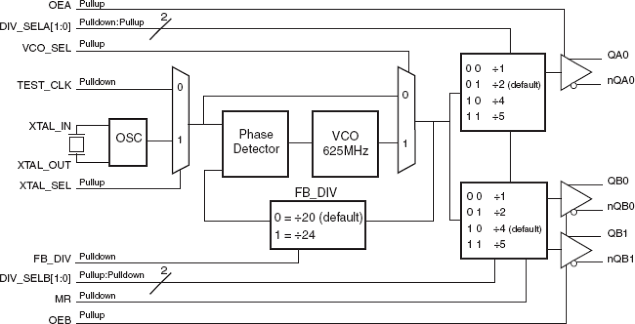 843003 - Block Diagram