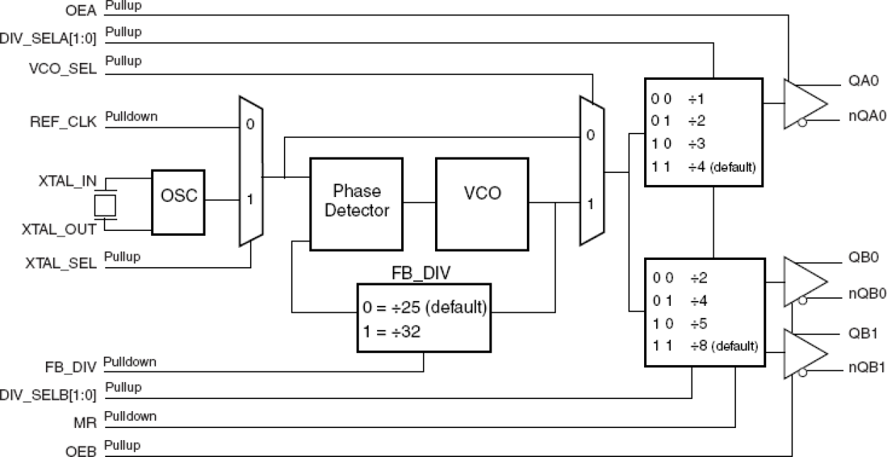 843003I-01 - Block Diagram