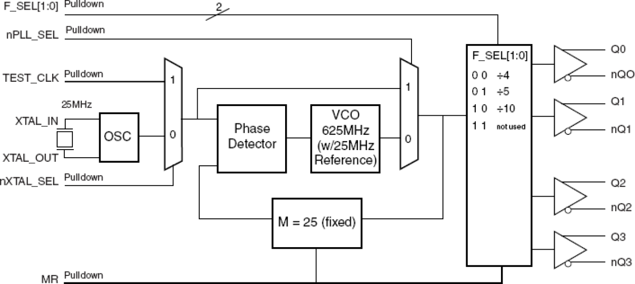 843004-01 - Block Diagram