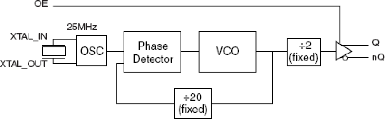 843023 - Block Diagram