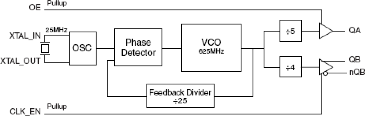 8430252I-45 - Block Diagram
