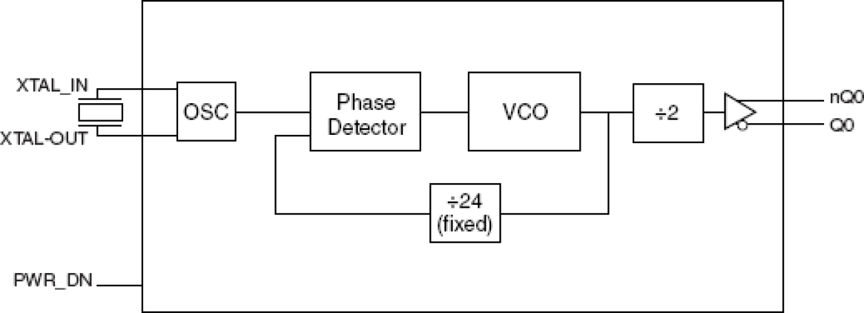 843031 - Block Diagram