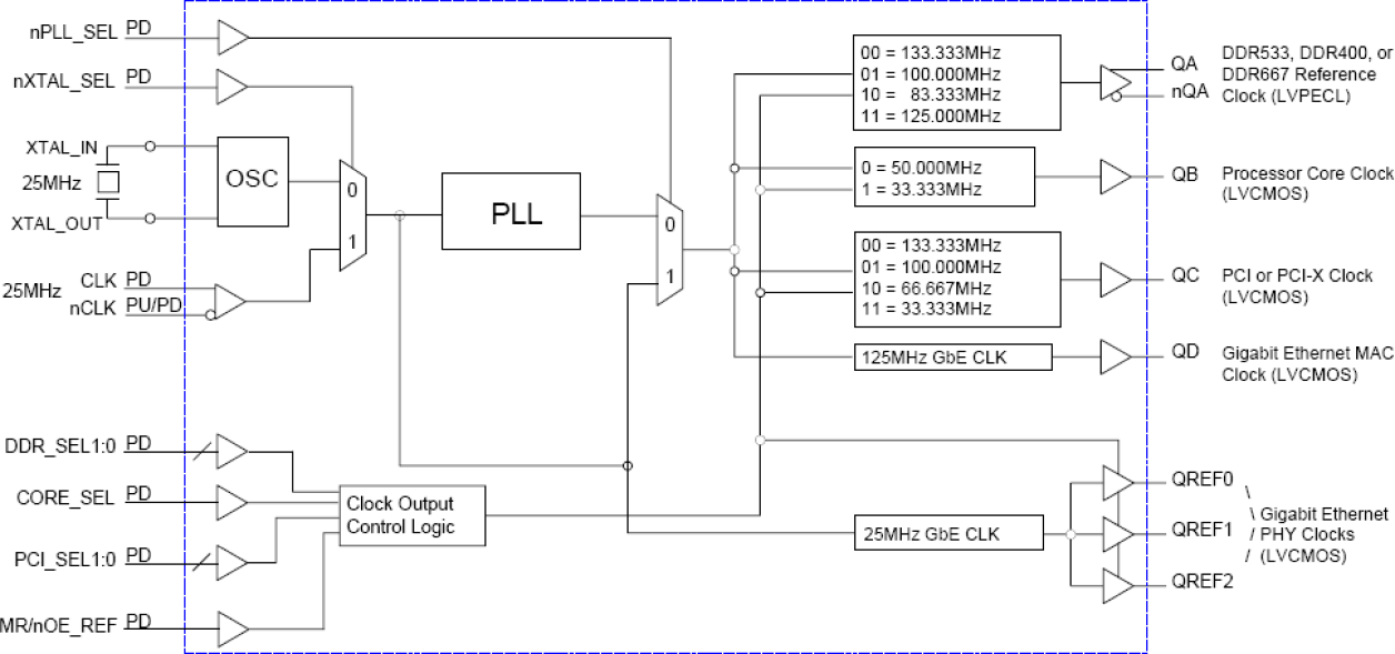 8430S07I - Block Diagram