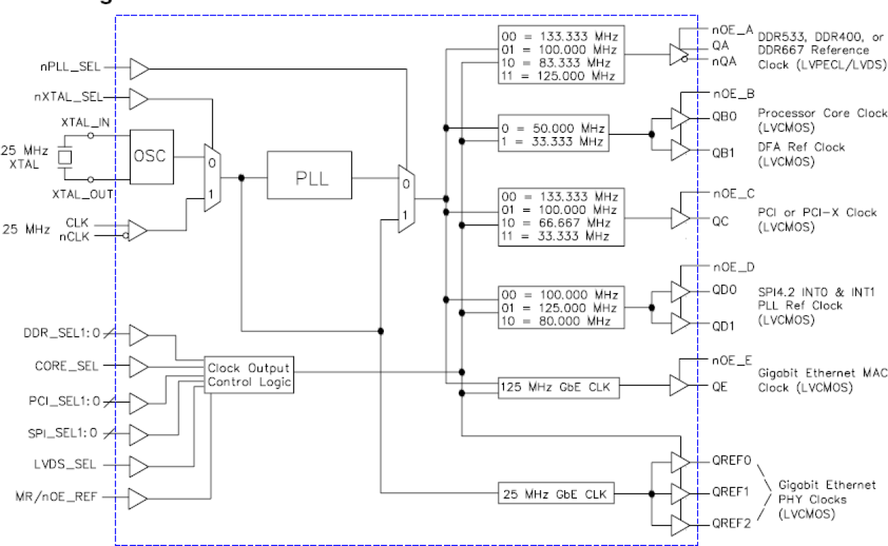 8430S10I - Block Diagram