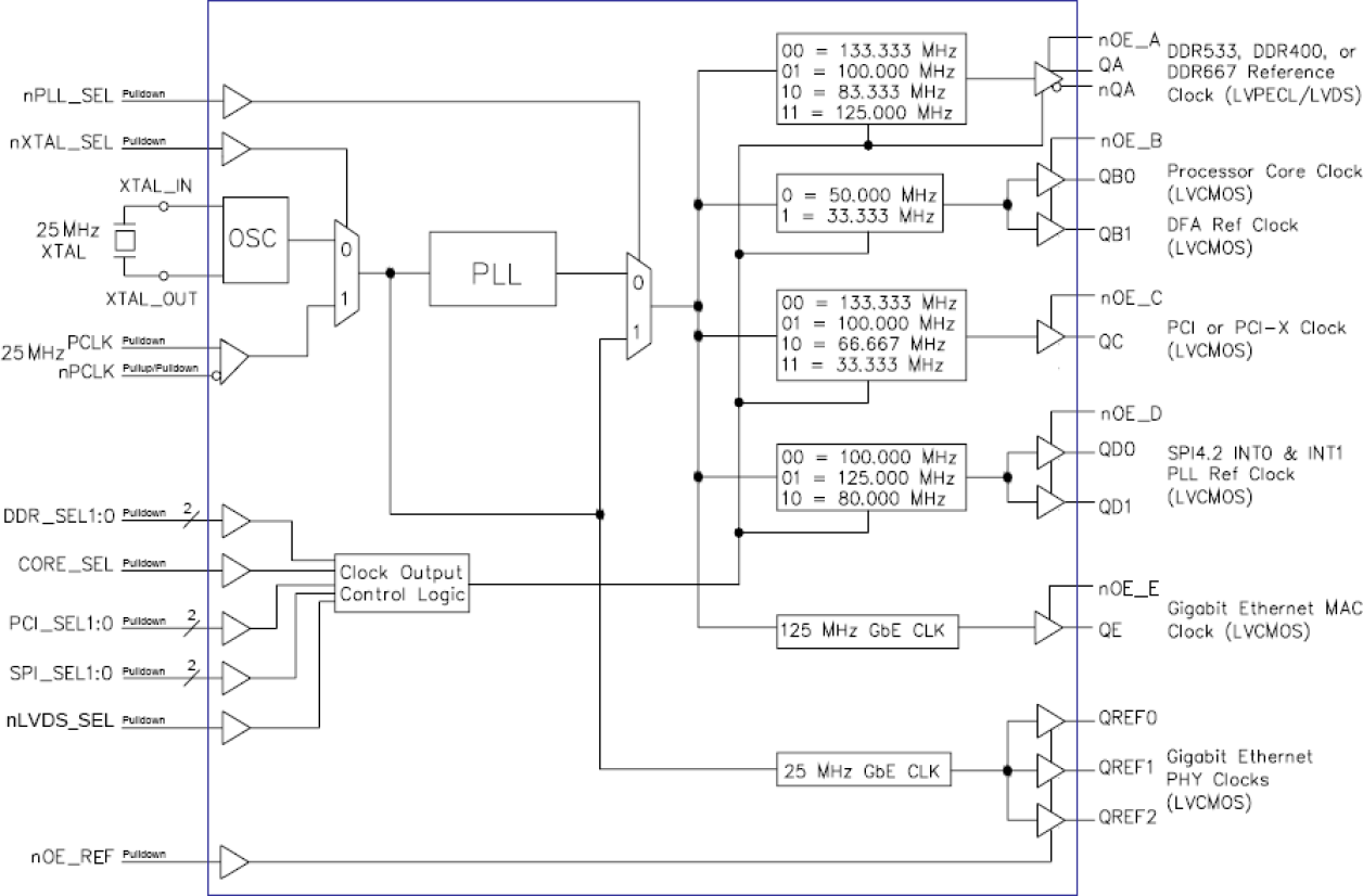 8430S803I - Block Diagram