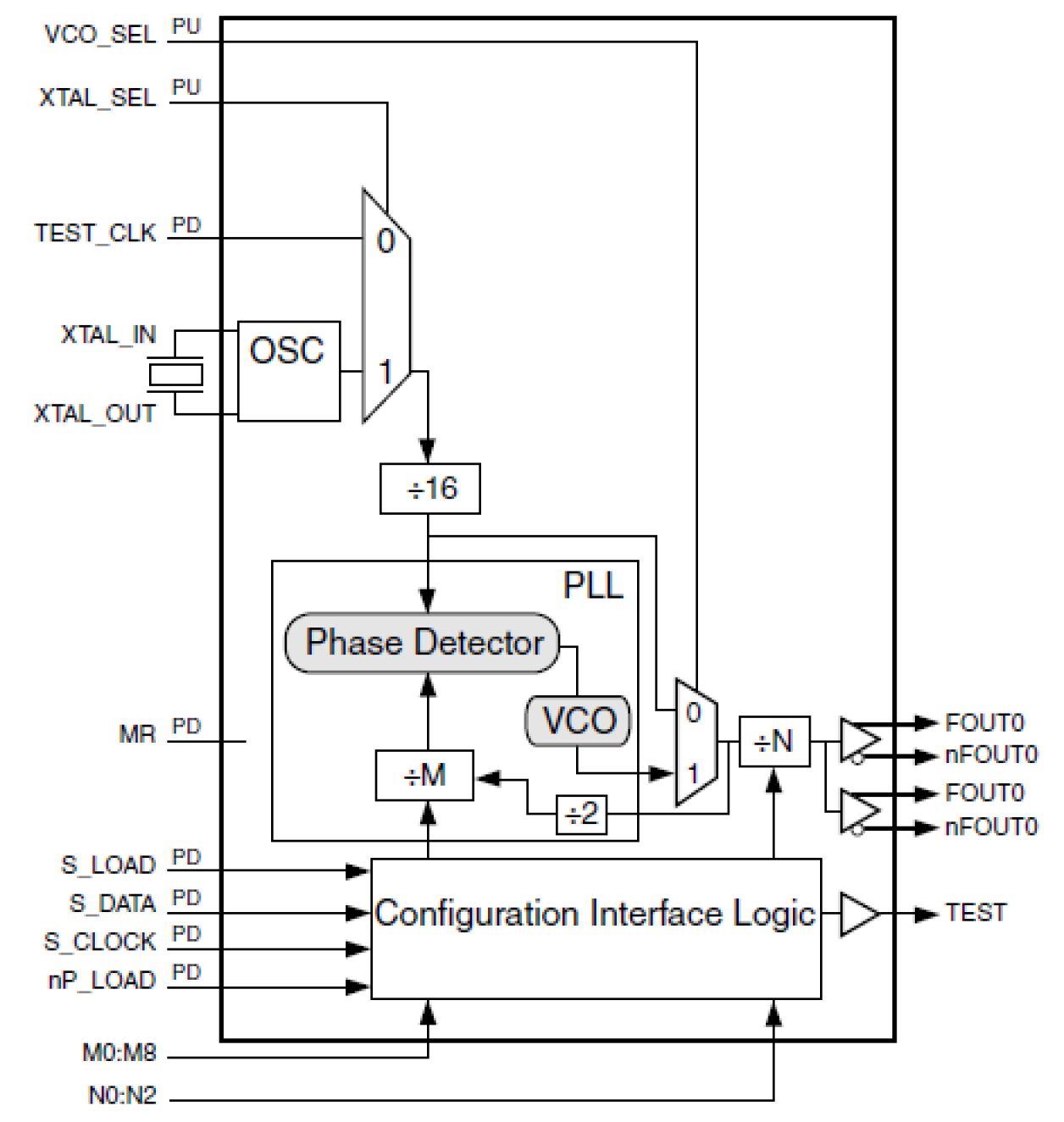 8430B-71 - Block Diagram