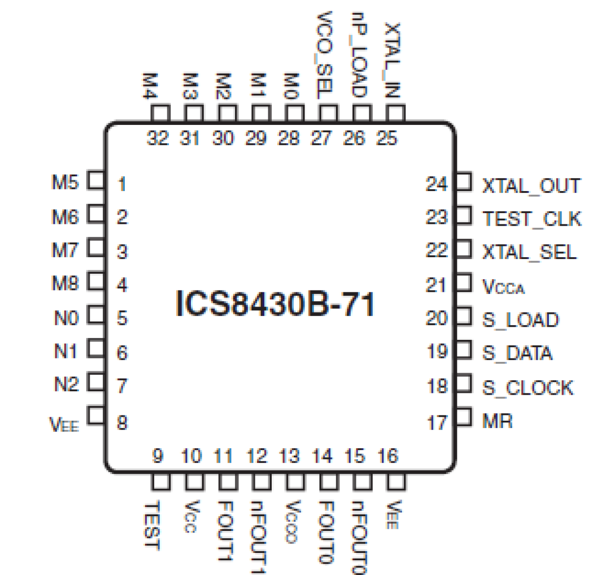 8430B-71 - Pin Assignment