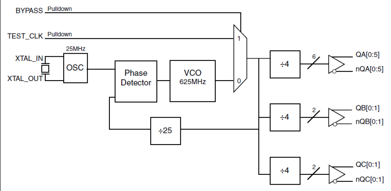 843156I - Block Diagram