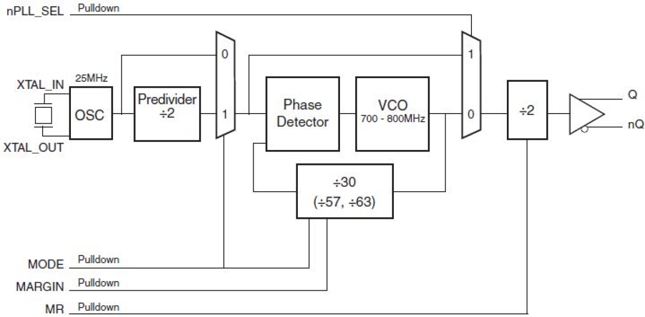 843201-375 - Block Diagram
