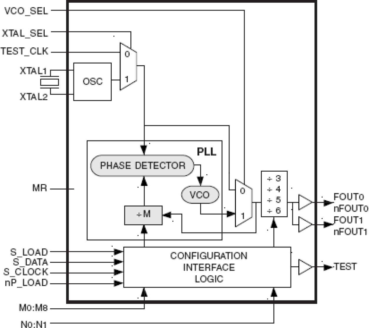 84321I - Block Diagram