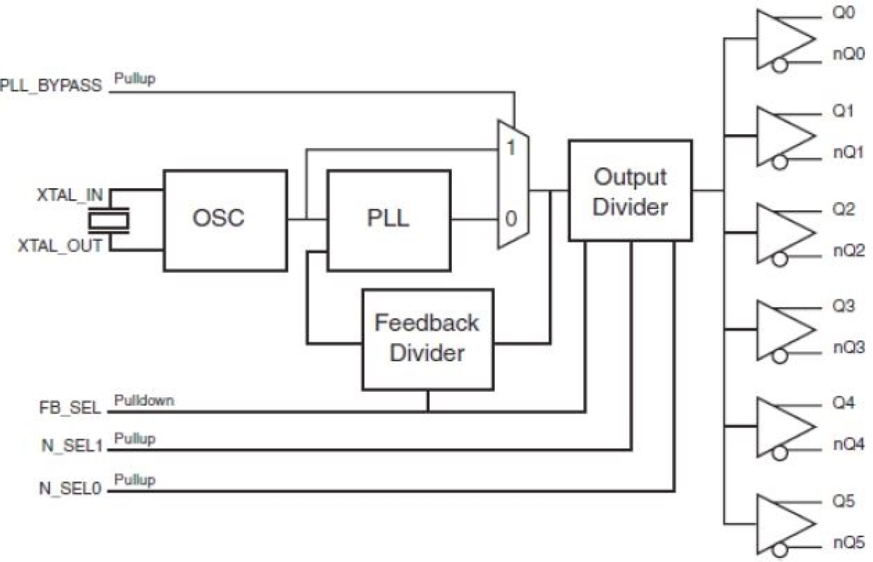 843246I - Block Diagram
