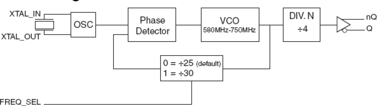 843251I-04 - Block Diagram