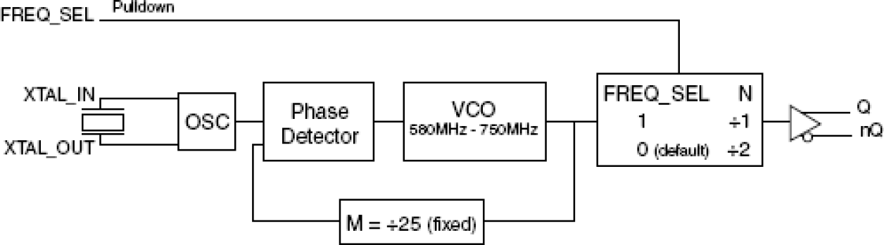 843251I-12 - Block Diagram