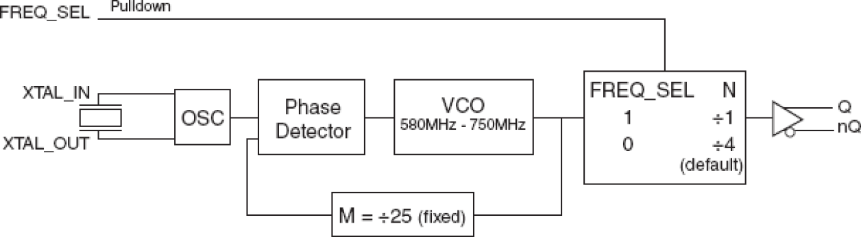 843251I-14 - Block Diagram