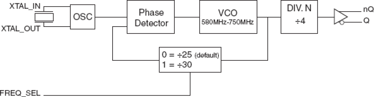843251-04 - Block Diagram