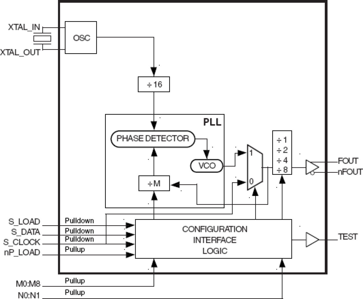 84329B-01 - Block Diagram