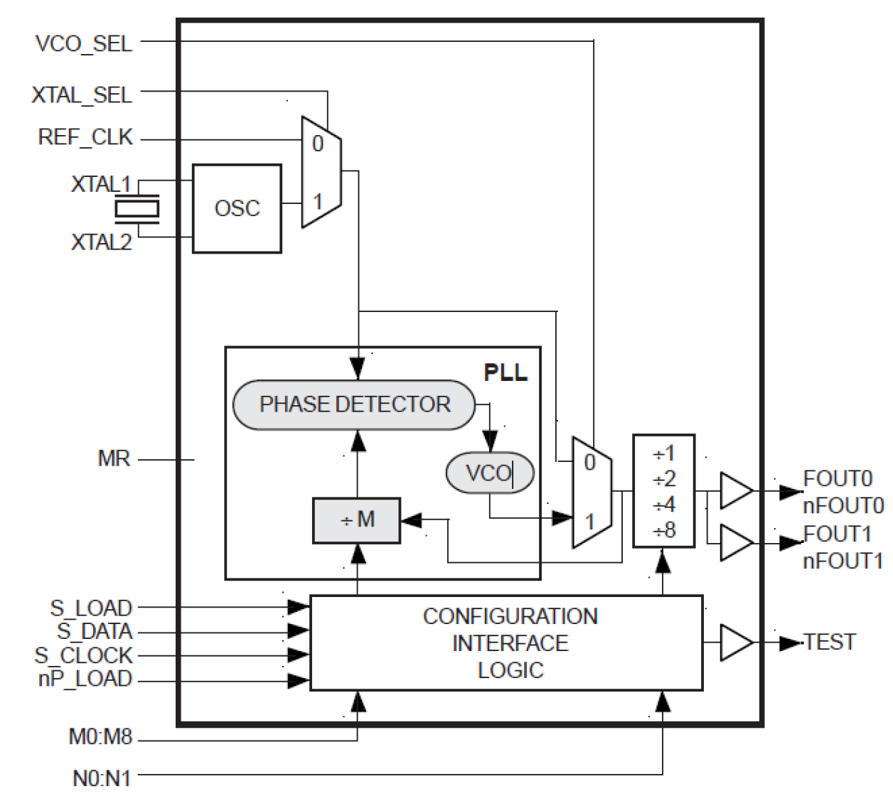 8432-51 - Block Diagram