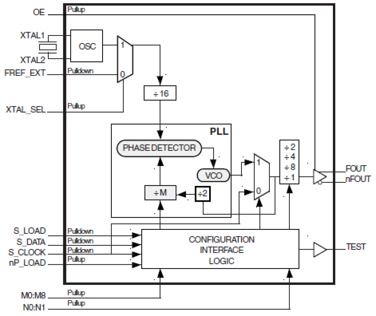 84330C - Block Diagram
