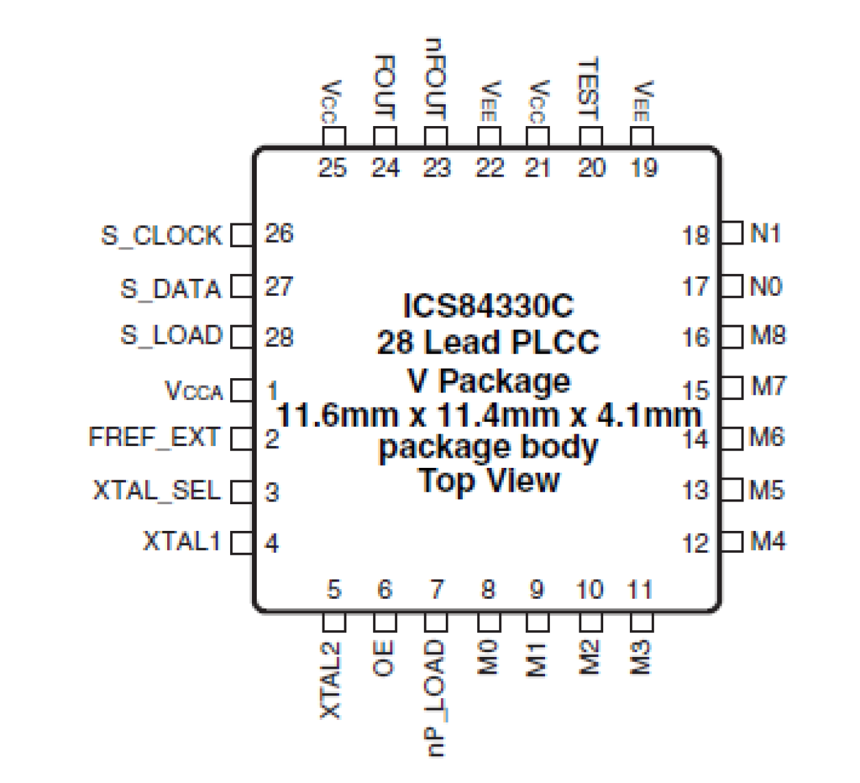 84330C - Pin Assignment PLCC