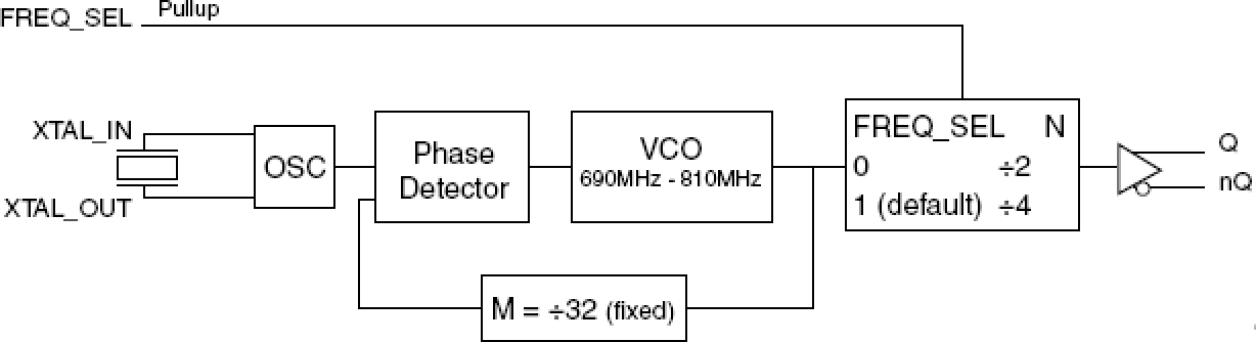 843801I-24 - Block Diagram