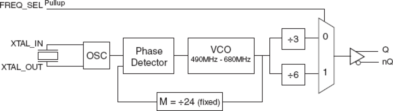 844001I - Block Diagram