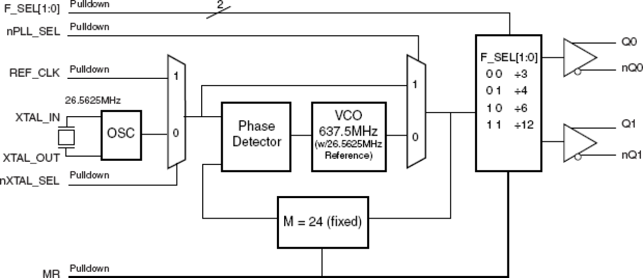844002 - Block Diagram