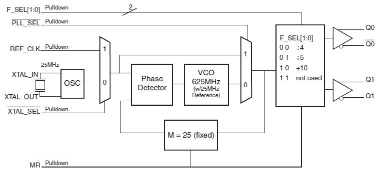 844002-01 - Block Diagram