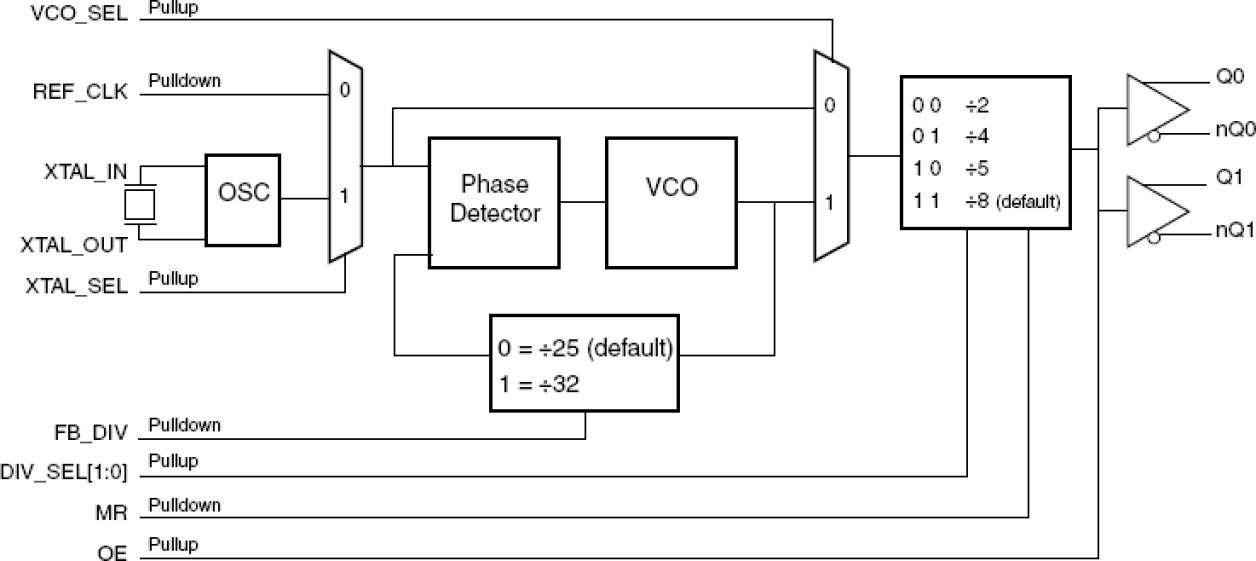 844003EI-01 - Block Diagram