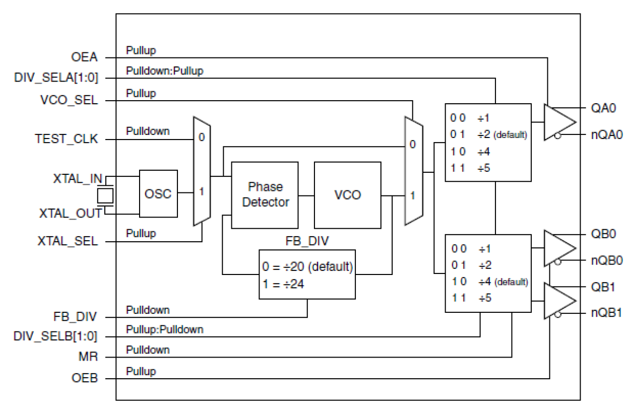 844003 - Block Diagram