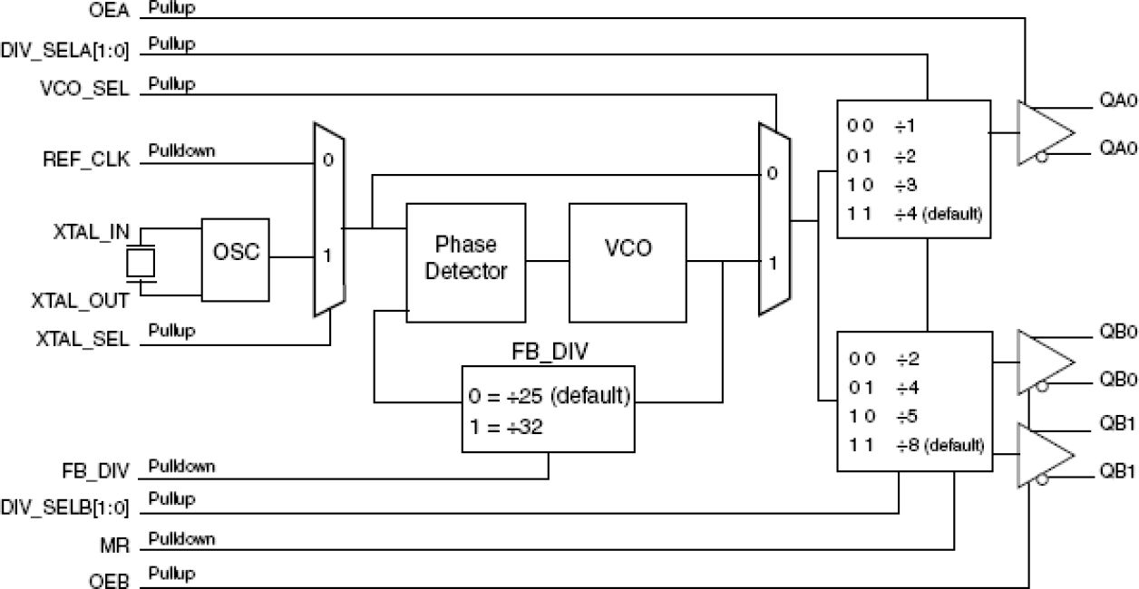 844003-01 - Block Diagram
