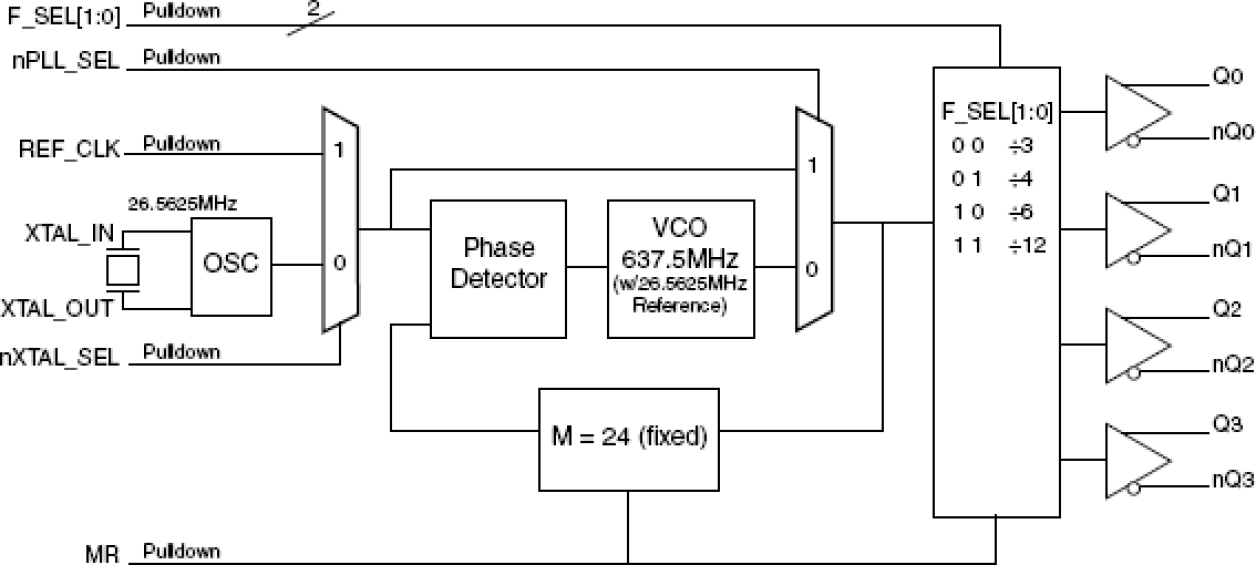 844004-104 - Block Diagram