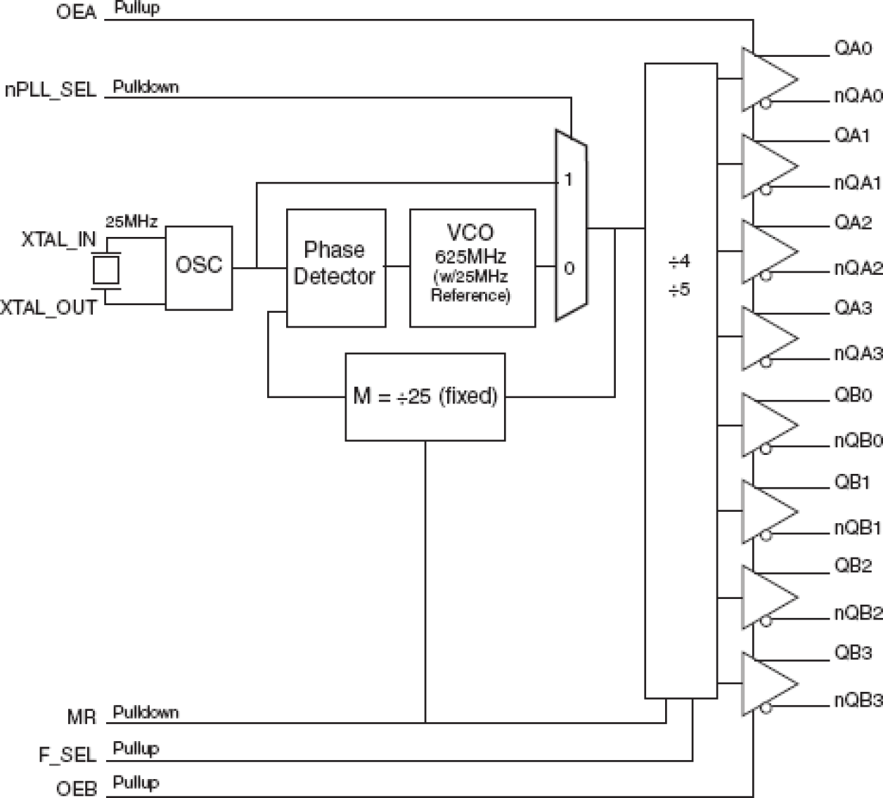 844008I-01 - Block Diagram