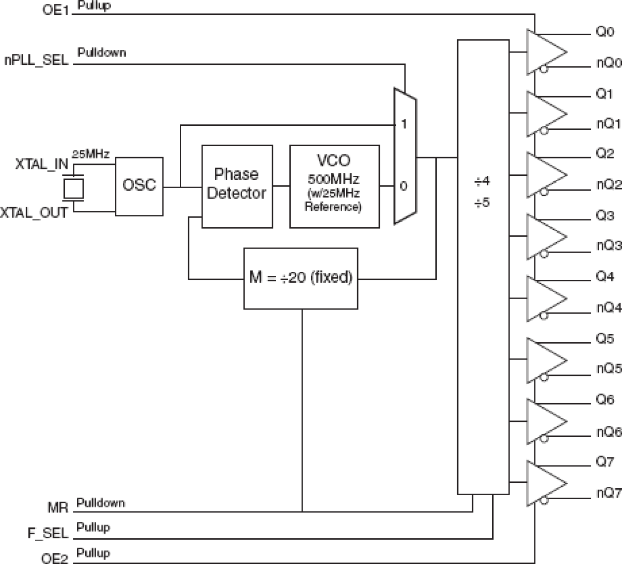 844008I-15 - Block Diagram