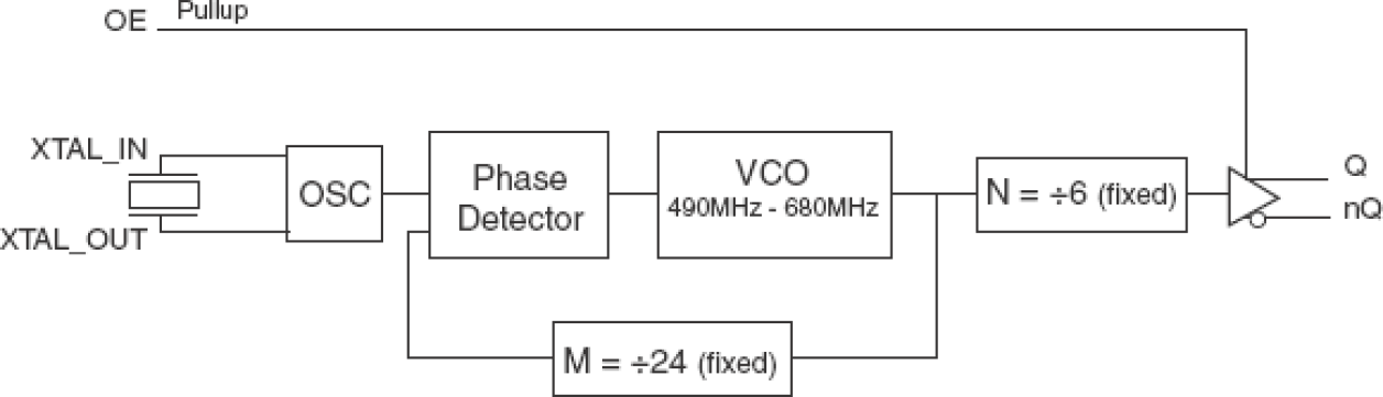 844011 - Block Diagram