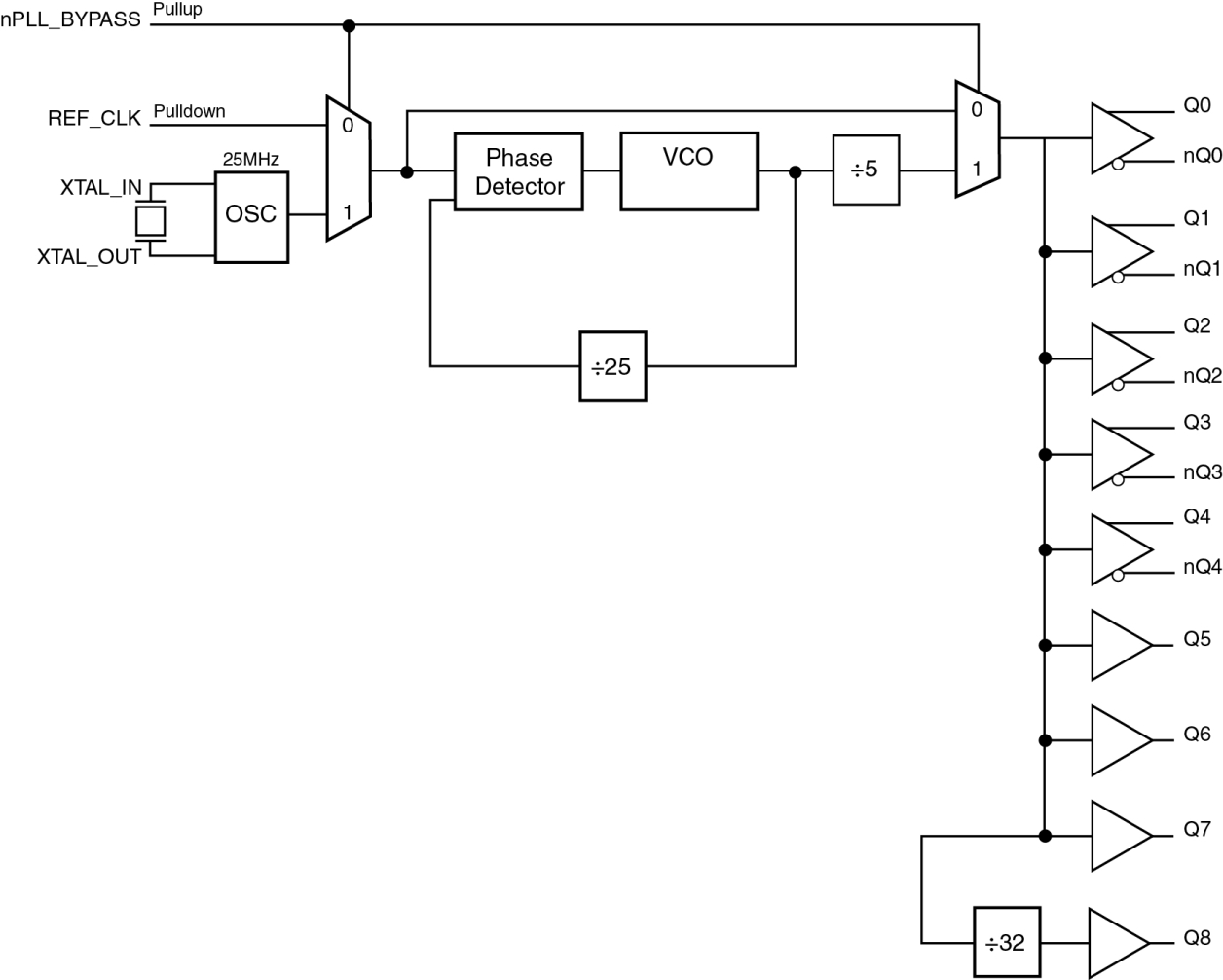 8440259D-05 - Block Diagram