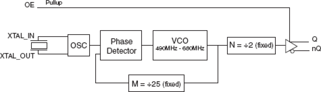 844031I-01 - Block Diagram