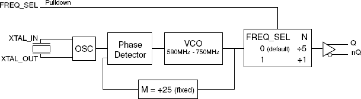 844251I-15 - Block Diagram