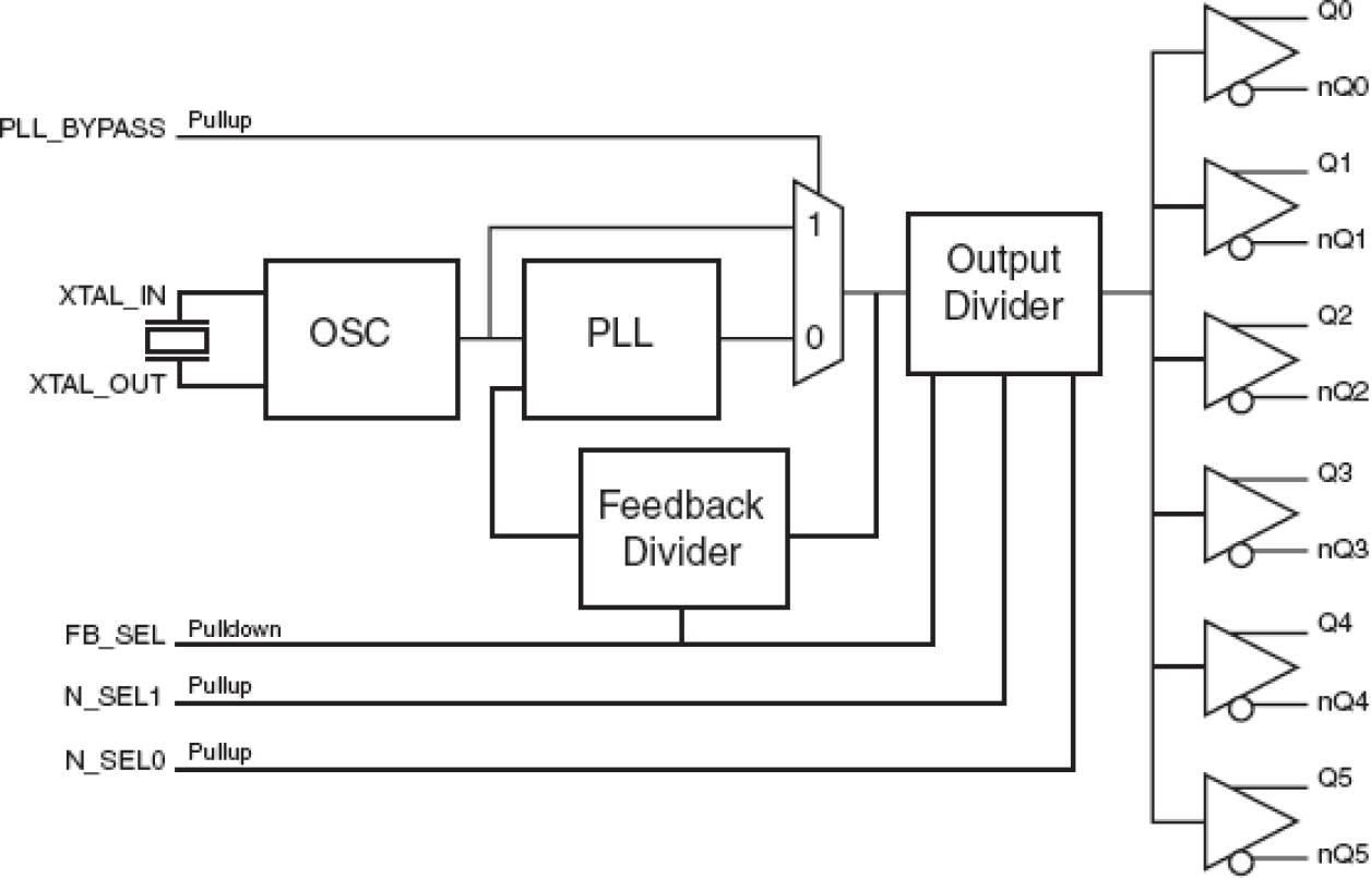 844256I - Block Diagram