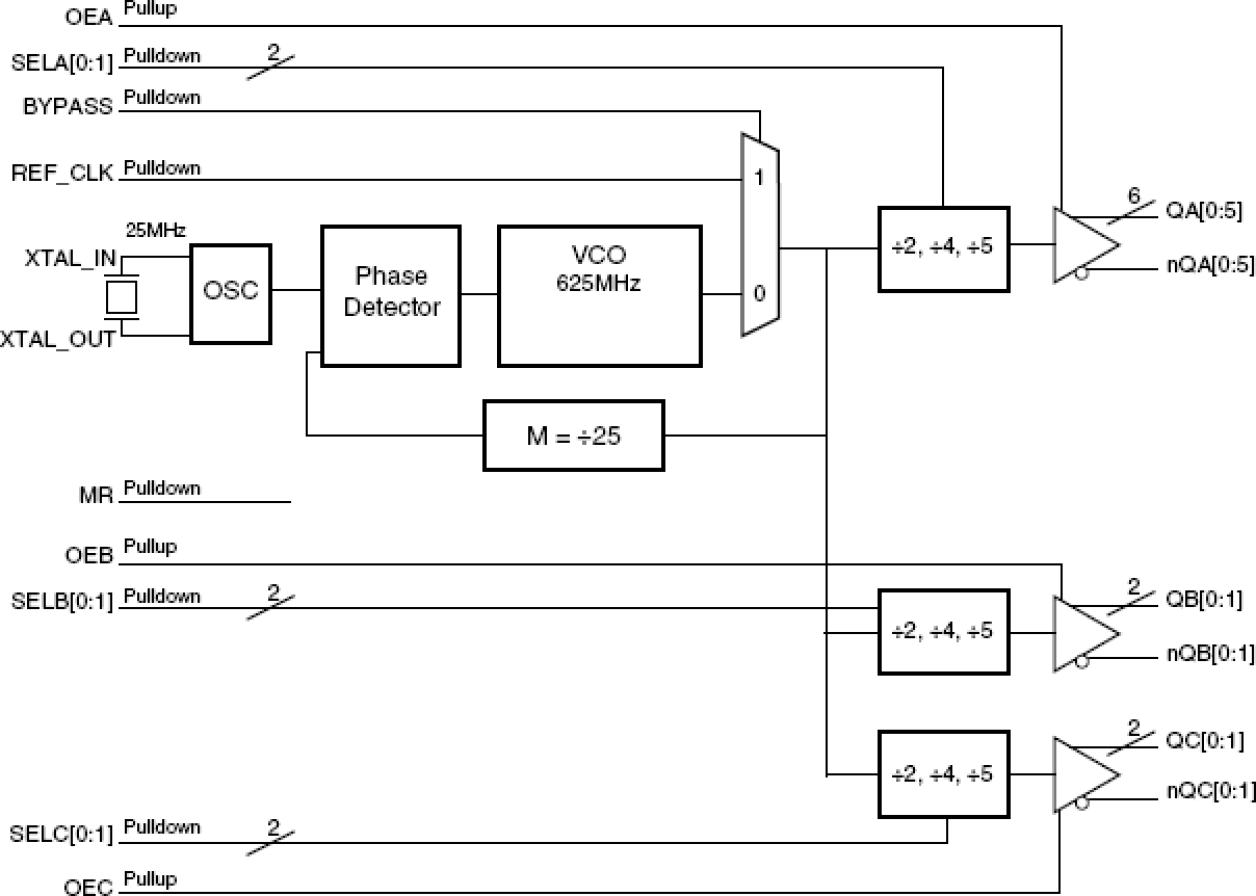 844625I - Block Diagram