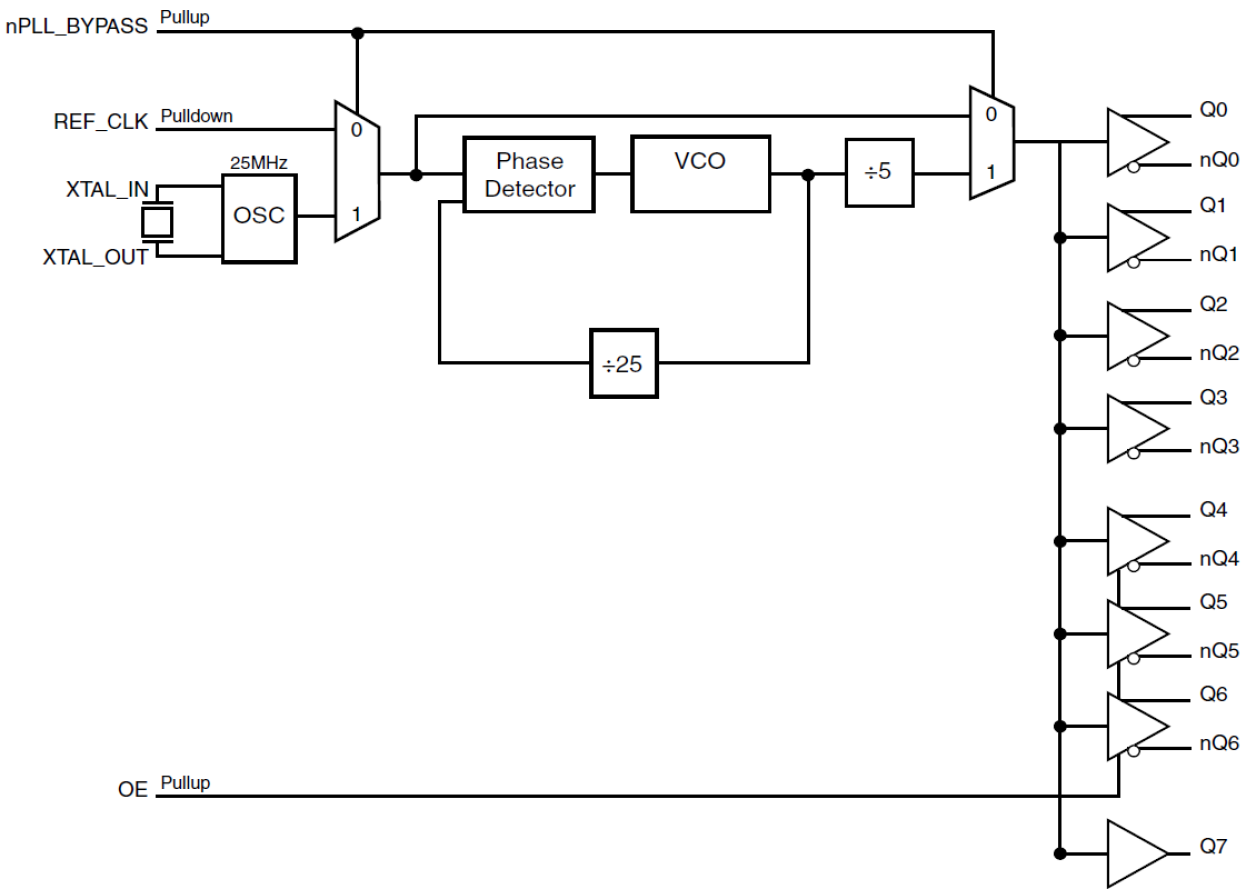 844S0258-07 - Block Diagram