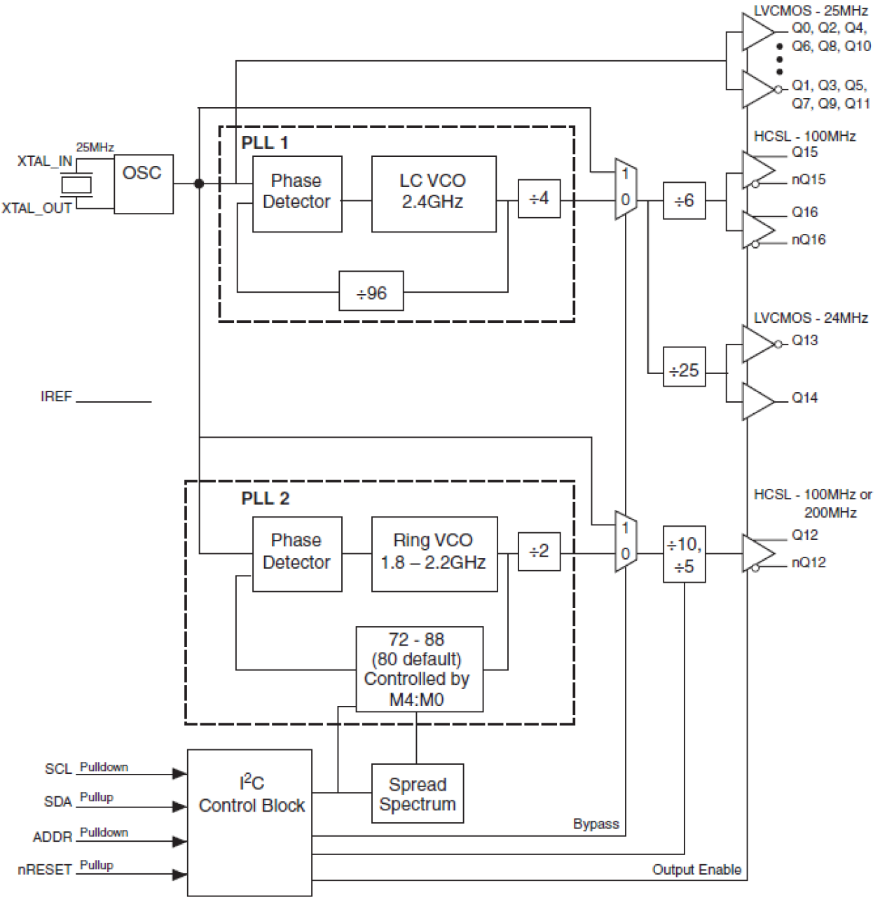 844S2416I - Block Diagram