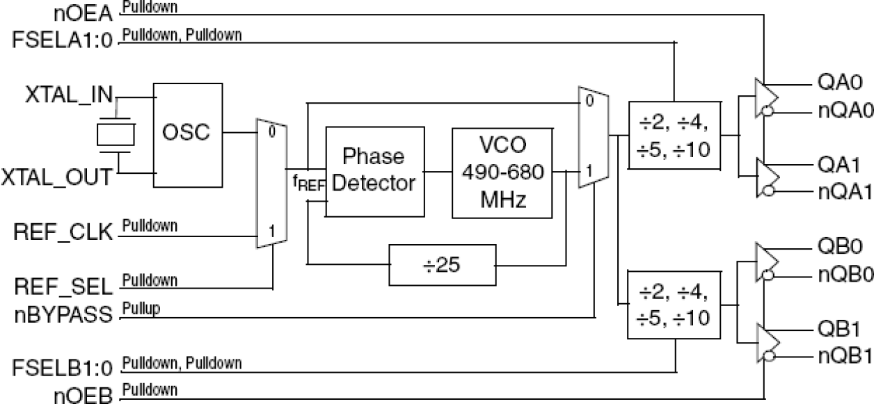 845264I - Block Diagram