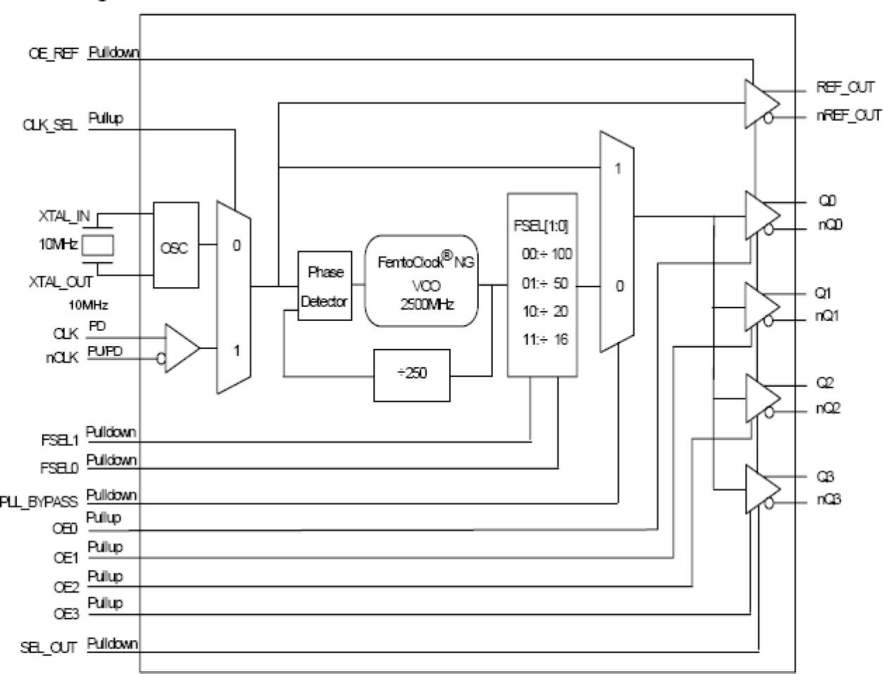 849N2505I - Block Diagram