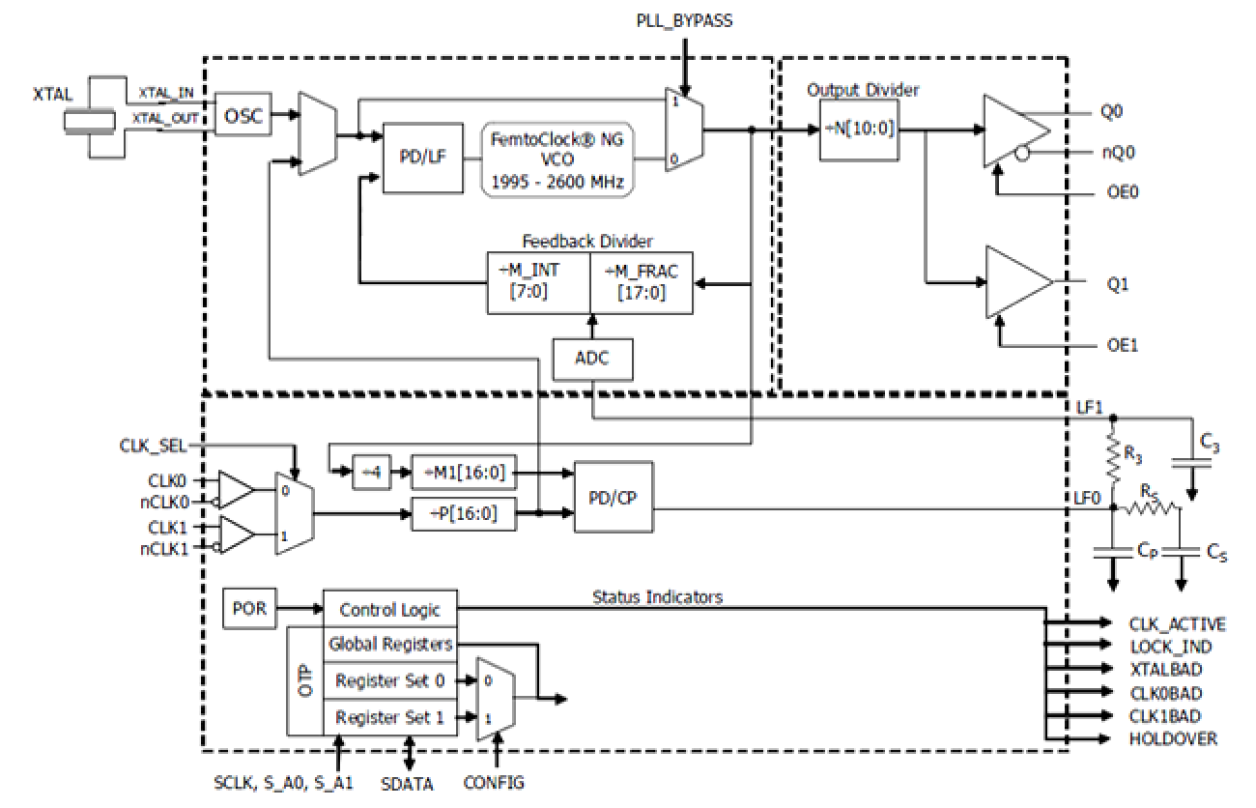 849N212I Block Diagram