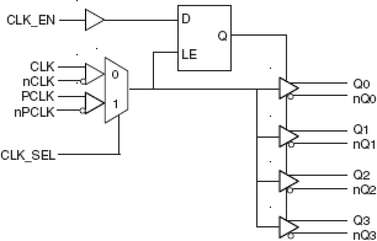 8533I-01 - Block Diagram