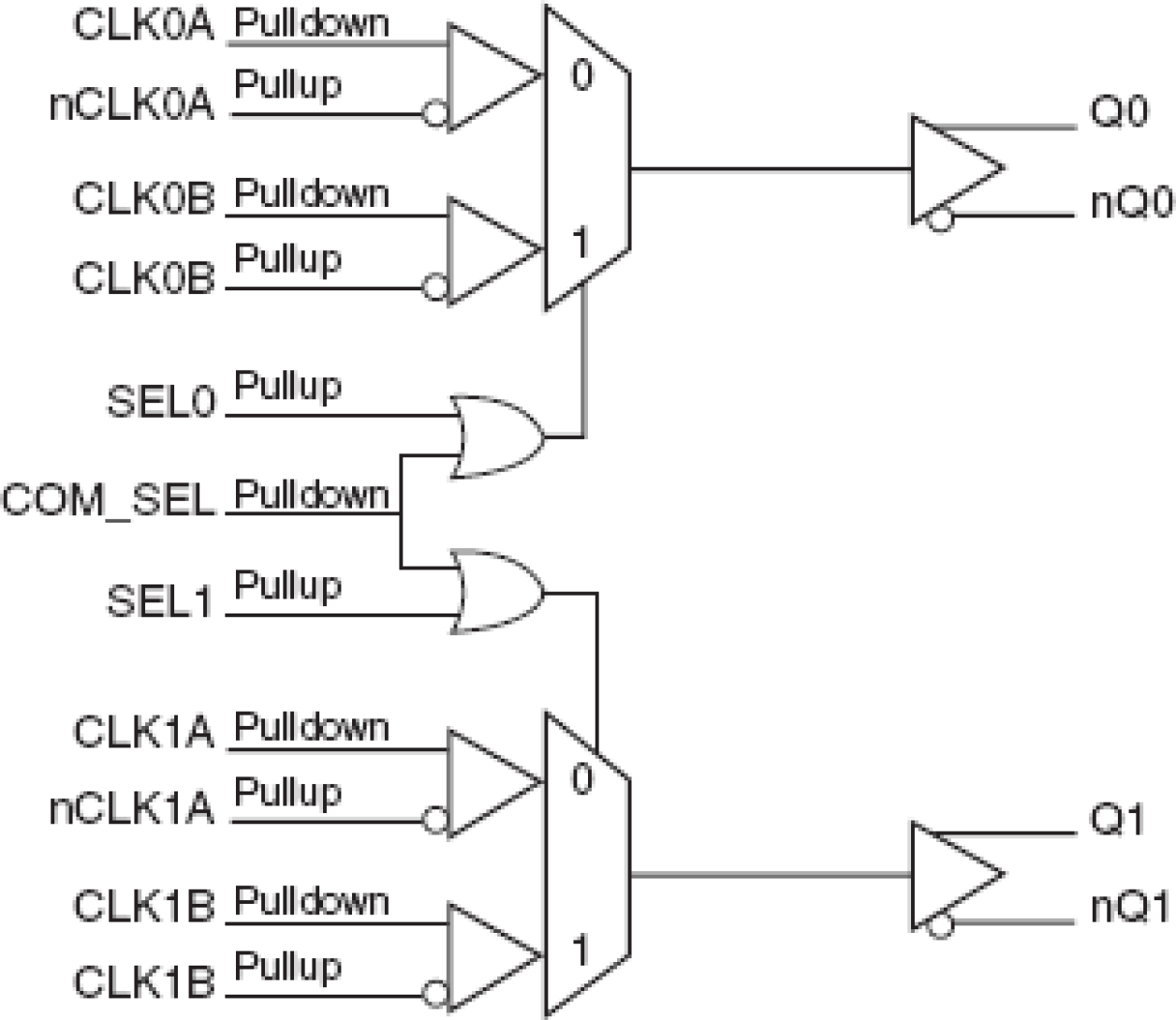 85356I - Block Diagram